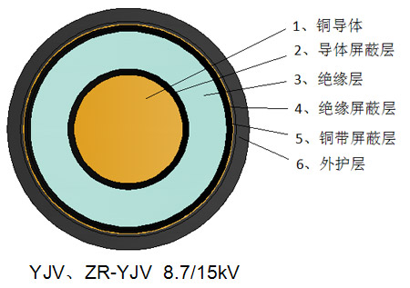 中压交联电缆单芯YJV22-8.7/15kV - 广州电缆销售