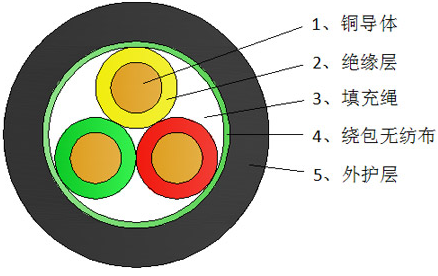 广州电缆厂三芯电缆VV