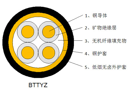 防火绝缘矿物电缆BTTYZ