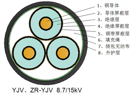 中压交联铠装电缆3芯 YJV22-8.7-15kV - 广东广州电力电缆-双菱品牌