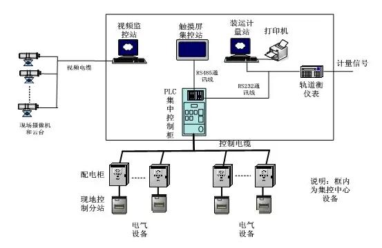 广州双菱电缆-控制系统电缆安装布线